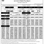 ตรวจหวย16มีนา2560